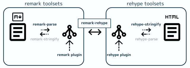 おすすめのremark/rehypeプラグイン